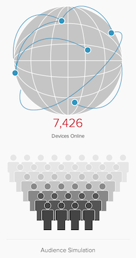 Realtime analytics with PubNub