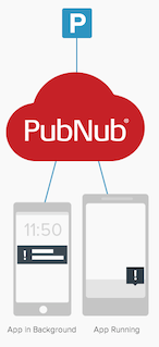 Mobile push gateway with PubNub