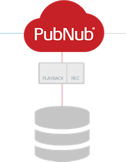 Storage and playback with PubNub