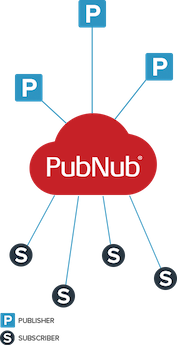 Data streams with PubNub