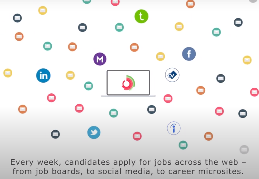 Job Distribution solution by LogicMelon iCIMS Marketplace