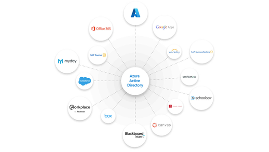 Protect your business with identity and access management in the cloud