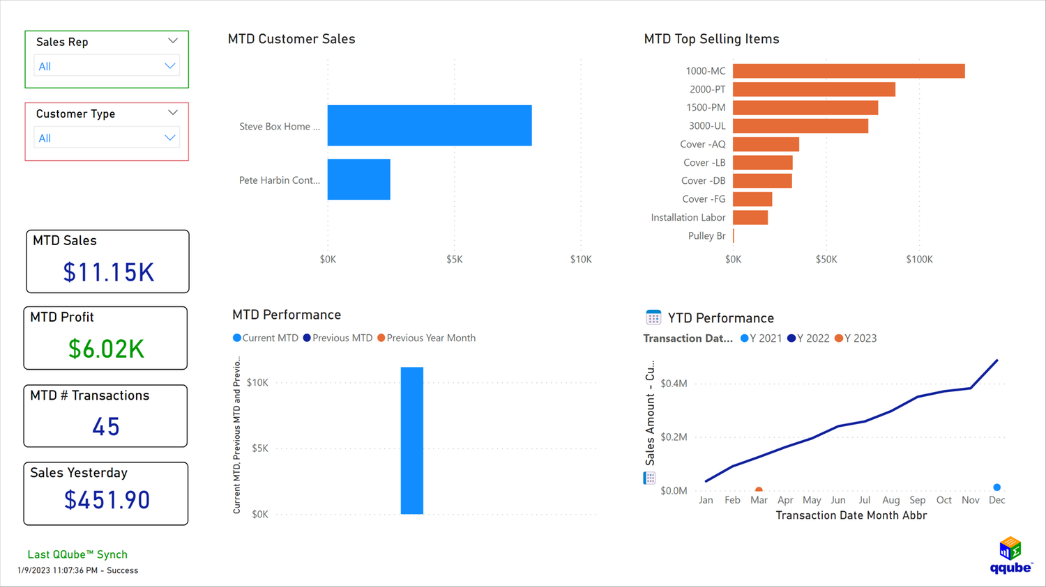 QQube™ | Apps for QuickBooks Desktop Marketplace