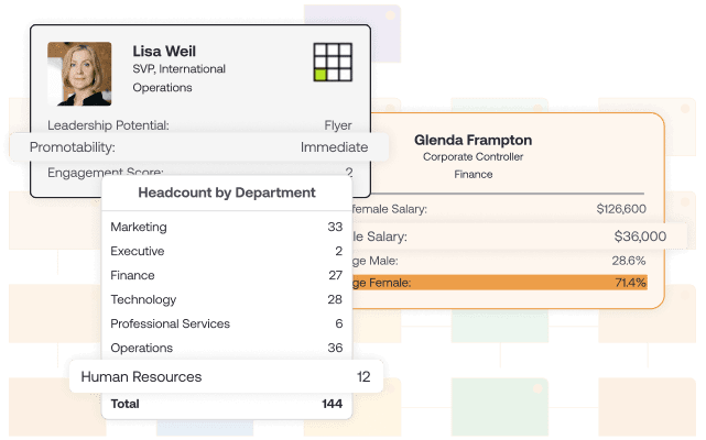 Customizable Org Charts