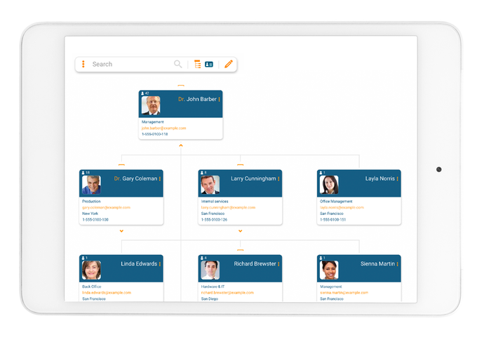 Adp Workforce Org Chart