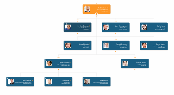 Adp Org Chart