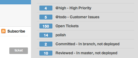 Intelligent Ticket Organization