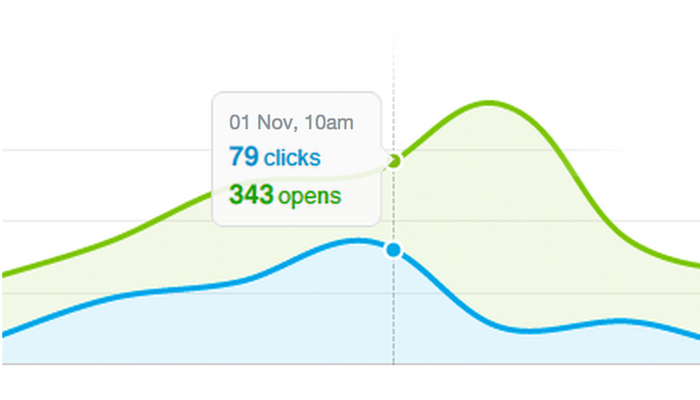 Track Your Results