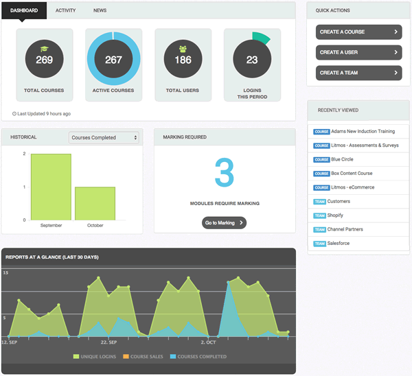 Reports & Dashboards