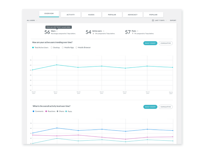 Powerful Analytics