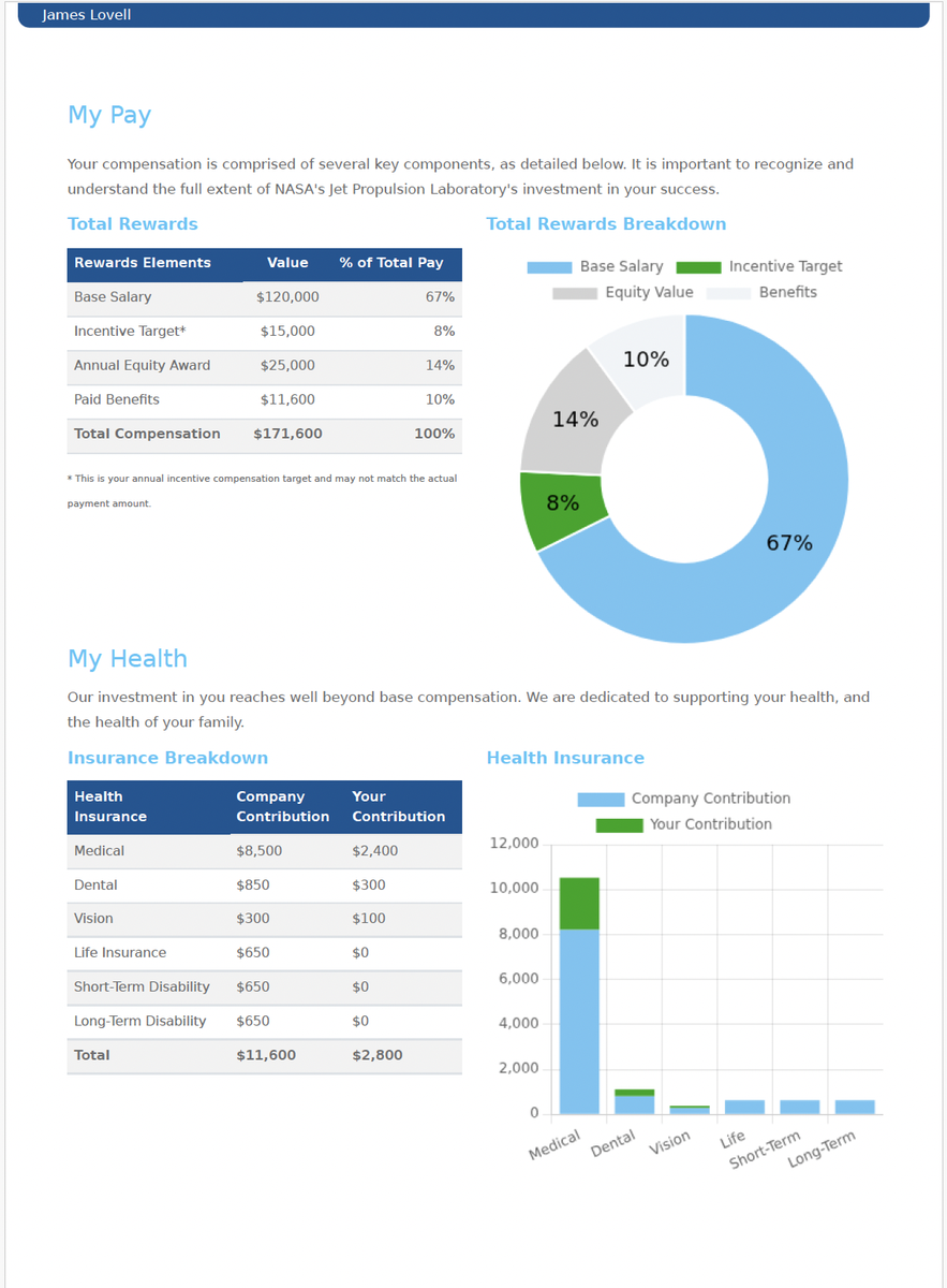 Total Rewards Statements