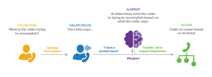 cloud ivr by plum voice by plum voice devone ecosystem call routing