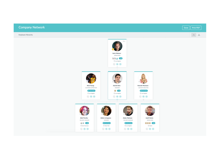 Org Chart