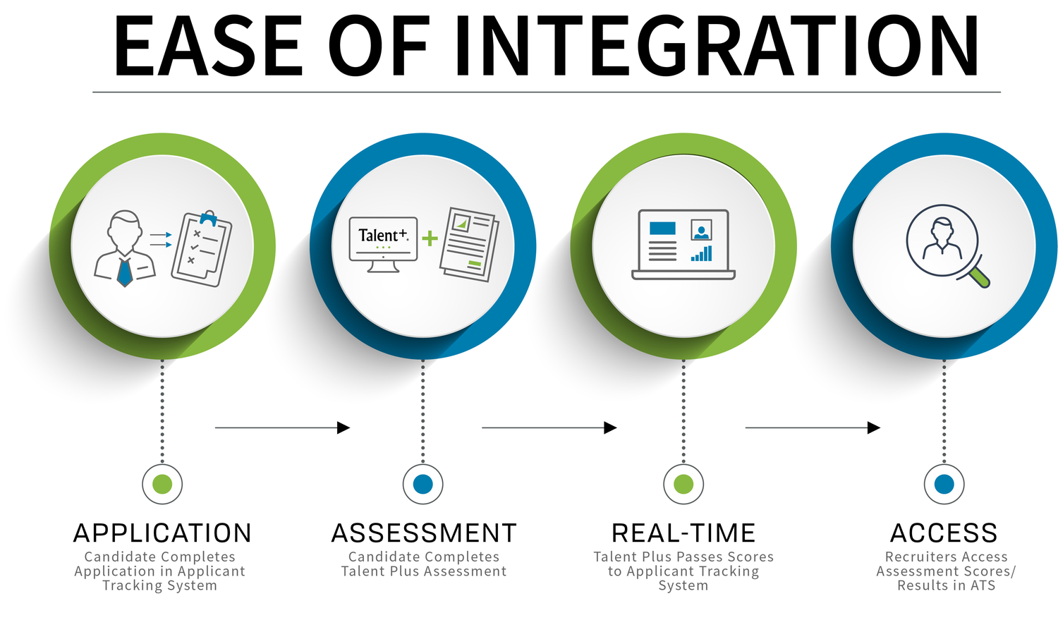 Assessment solution by Talent Plus, Inc. iCIMS Marketplace
