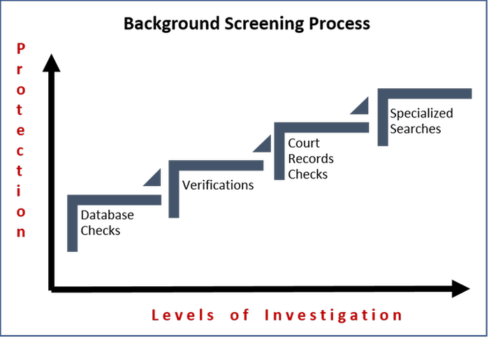 Background Screening solution by RiskAware | iCIMS Marketplace