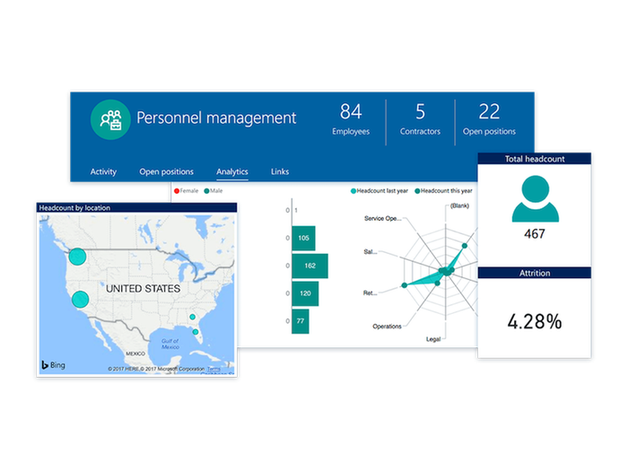 Drive operational excellence and impact