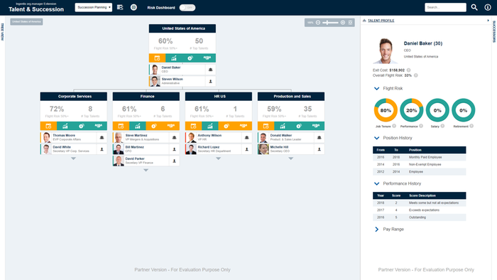 Custom, data-rich org charts