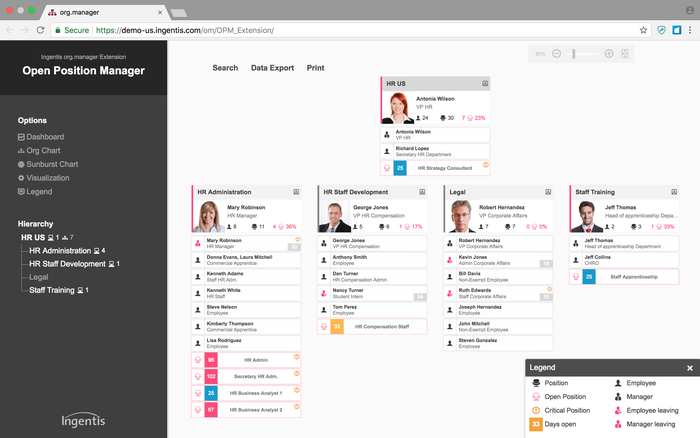 Use case: Open Headcount Management