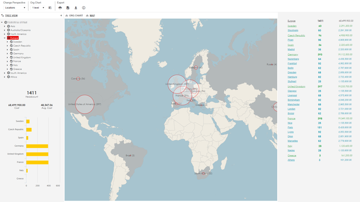 Use case: HR data visualization