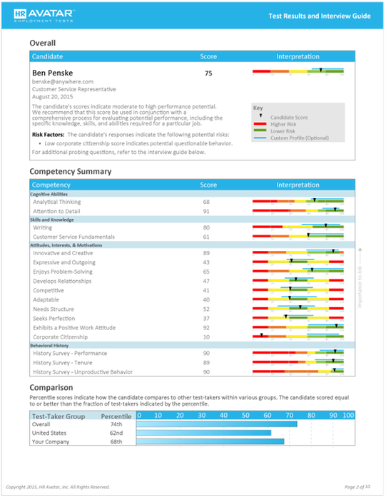 Detailed Score Report