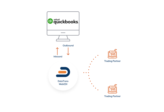 DataTrans Solutions QuickBooks EDI Integrator | Apps for QuickBooks ...