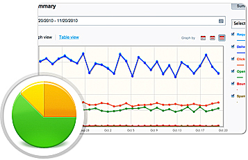 Email Analytics