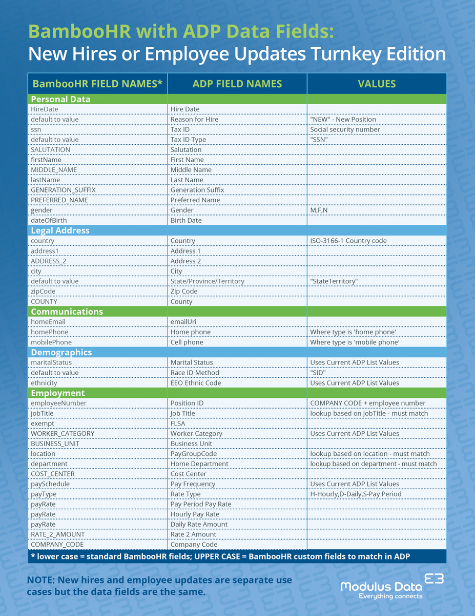 Turnkey Integration Details