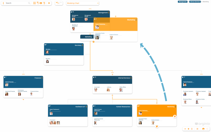 Workforce modeling and reorganizations