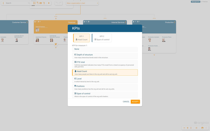 Visualization of key metrics in your org chart