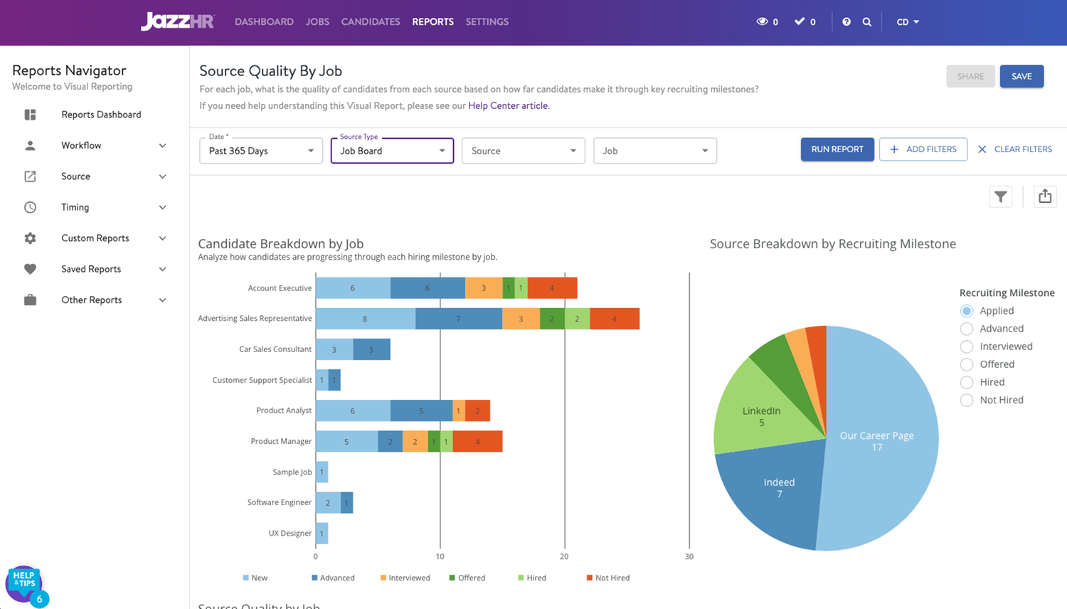 Reporting & Compliance