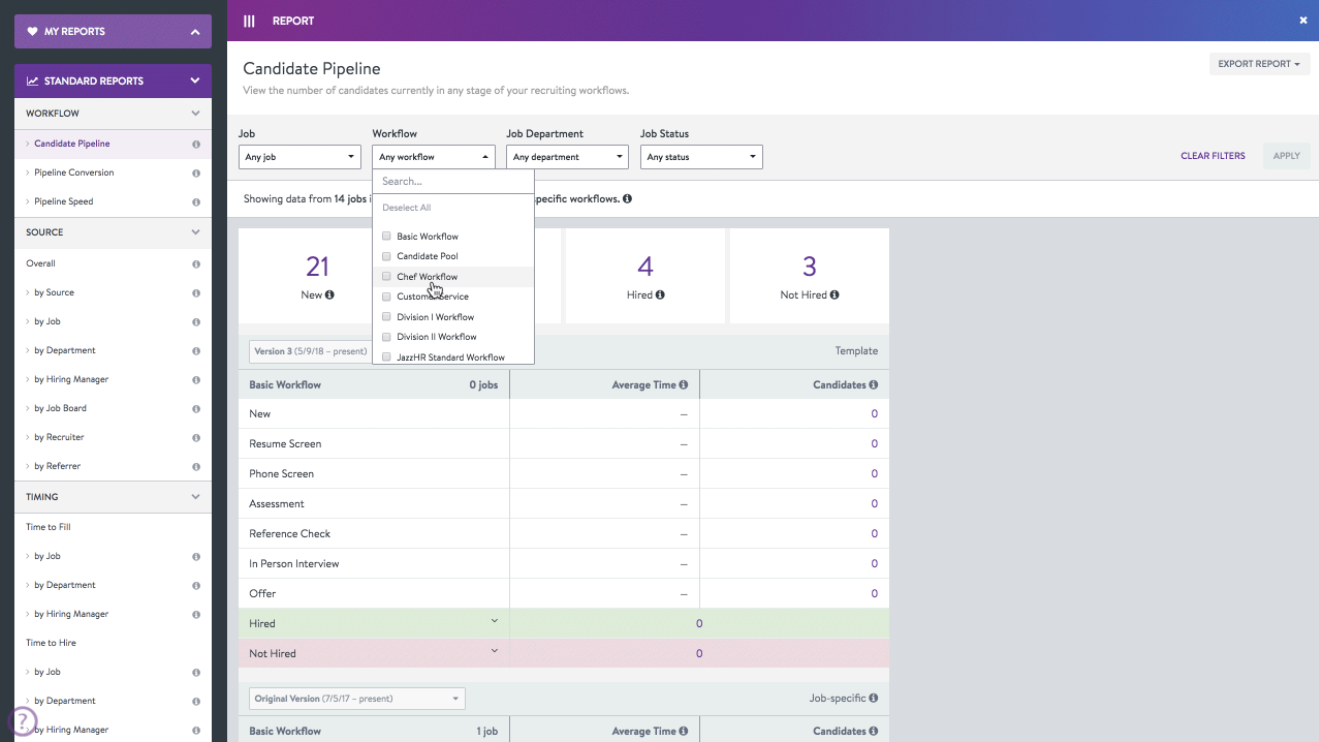 Reporting & Compliance