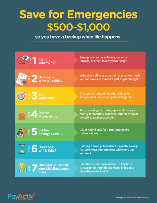 Financial Literacy and Financial Counseling