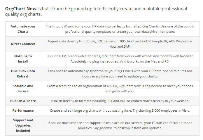 Adp Workforce Now Org Chart