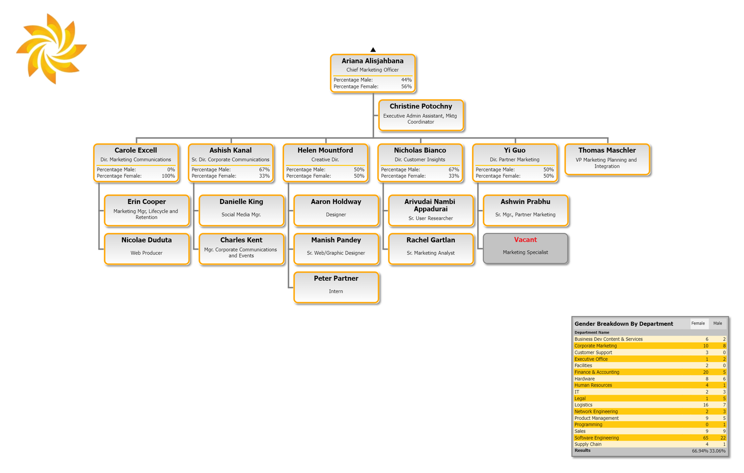 Track Employee Metrics