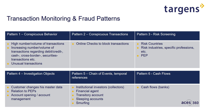 Transaction Monitoring & Fraud Patterns
