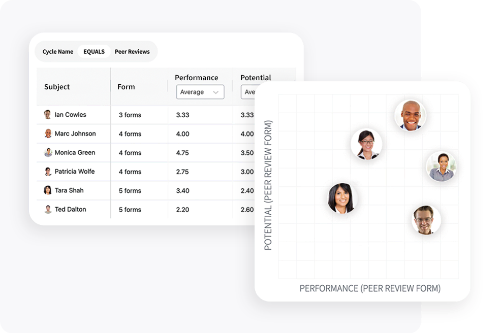 HR Reporting & Analytics