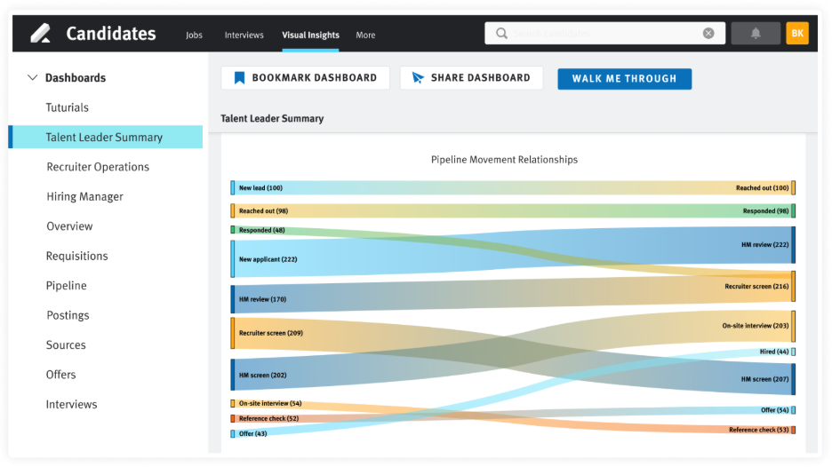 Reporting & Analytics