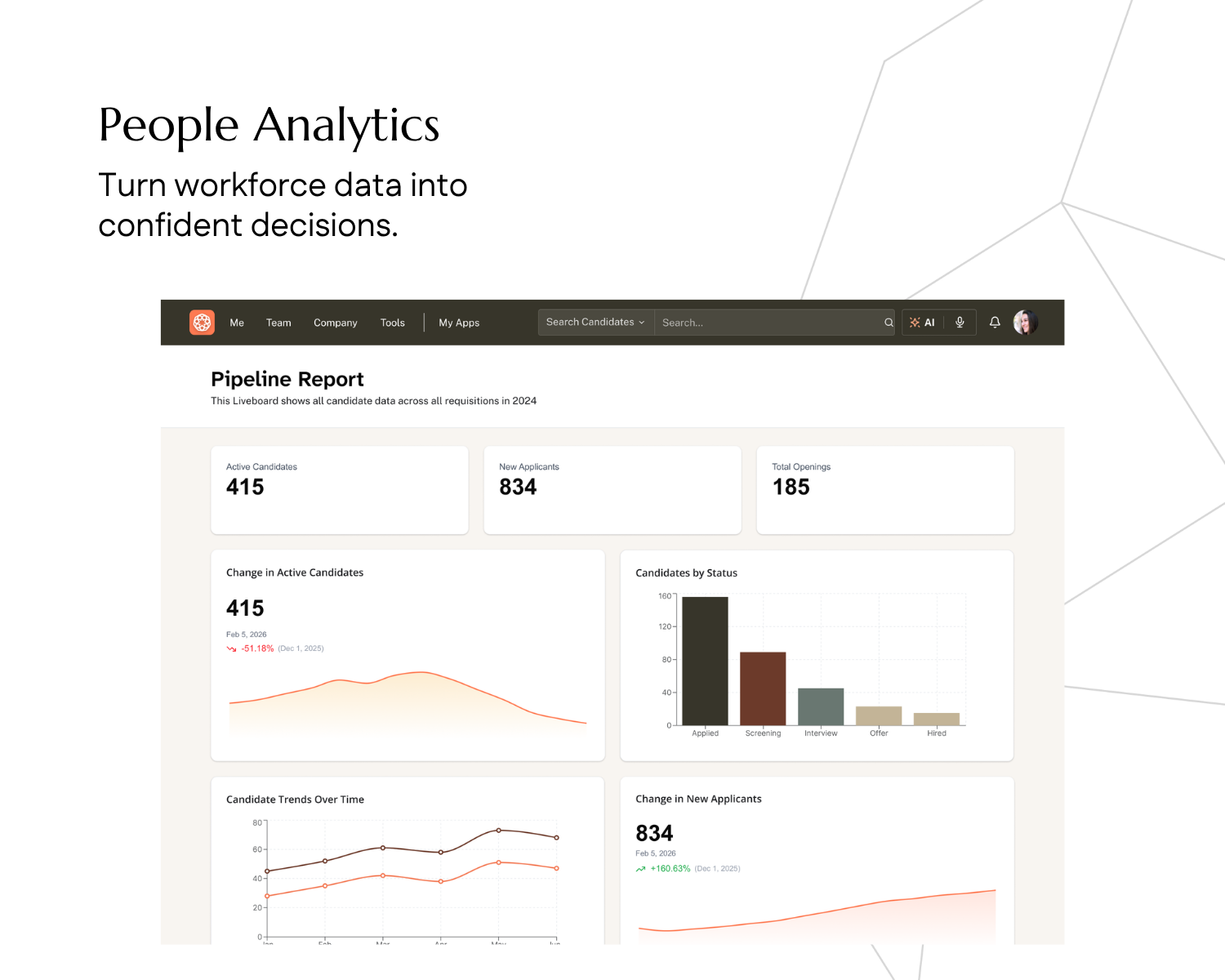 People Analytics (ClearInsights)