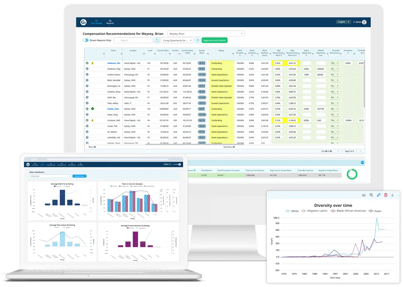Compensation Management