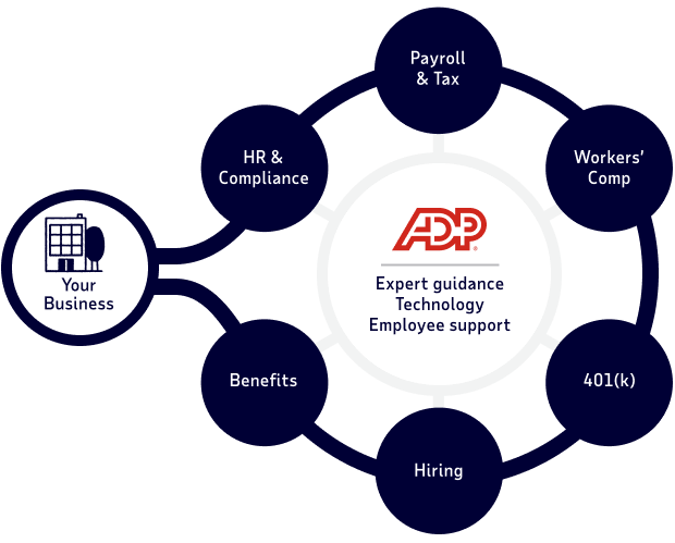Full-Service PEO