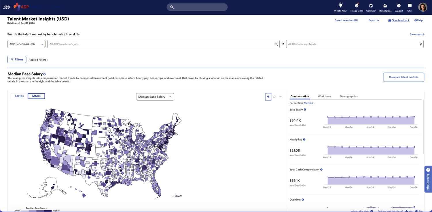 Actionable Data & Insights