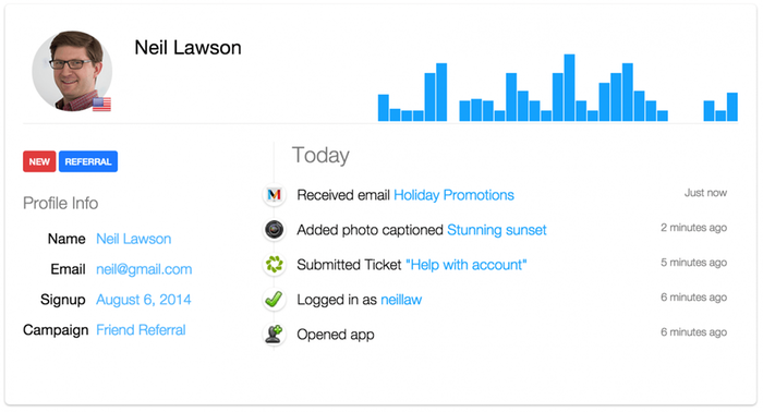 Analytics for Mobile Apps