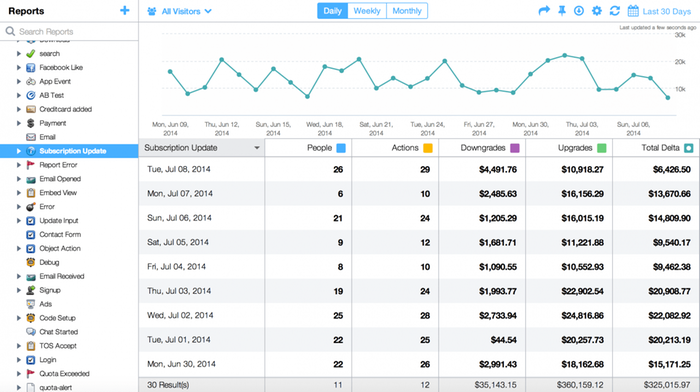 Analytics for SaaS