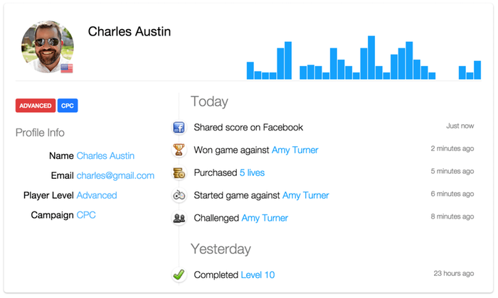 Analytics for Gaming