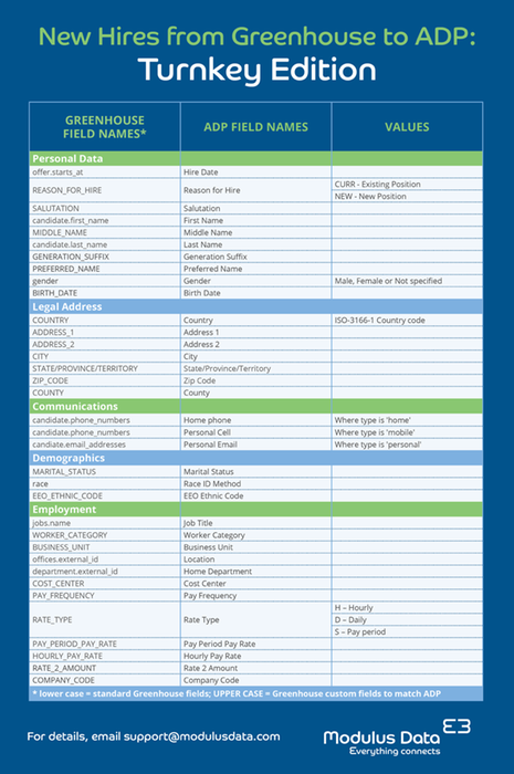 Turnkey Integration Details