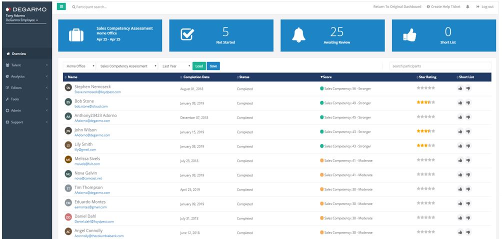 Assessment solution by DeGarmo Group, Inc
