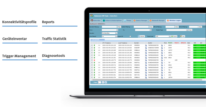 Zentrale Management Plattform