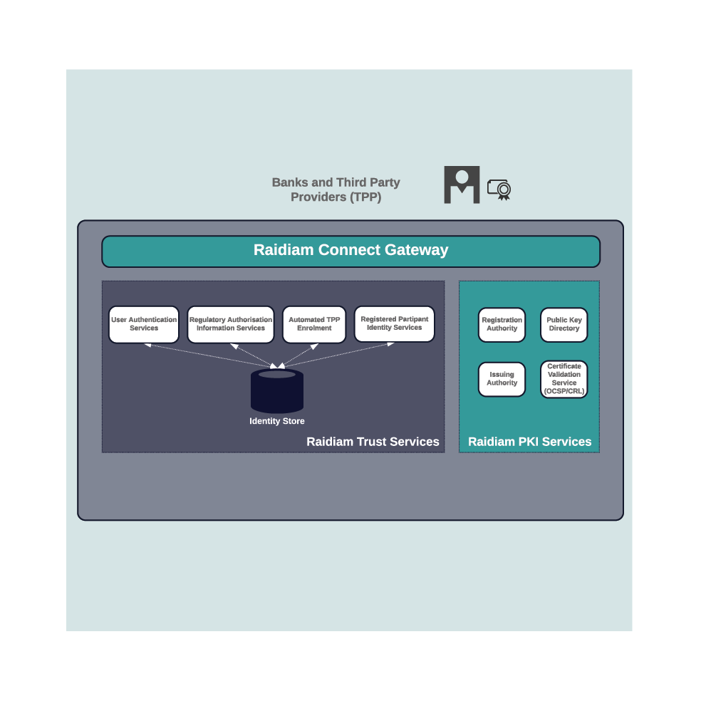 Raidiam Connect | X-Sight Marketplace
