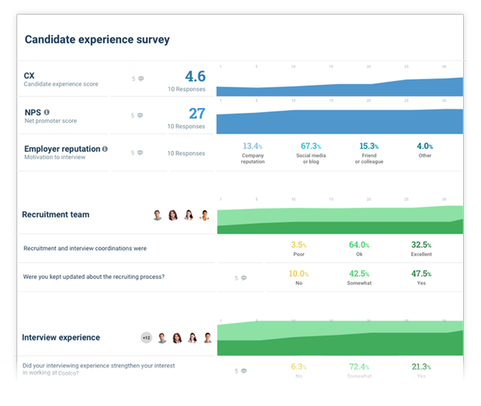 Candidate Experience