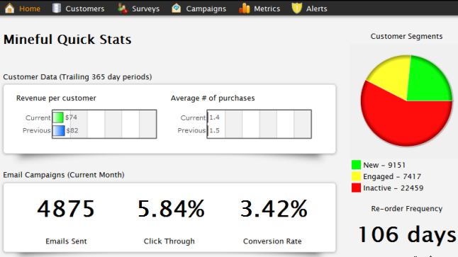 Predictive Analytics